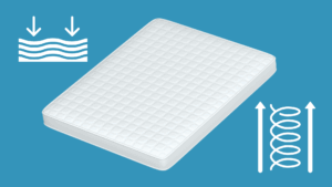 Choosing the right mattress