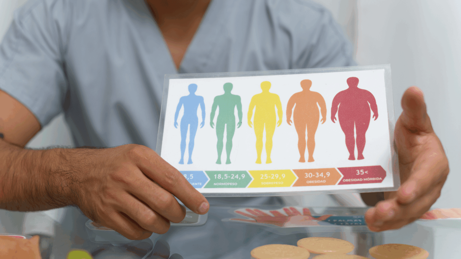 BMI Ranges and Obesity in Singapore: What the Numbers Reveal About Your ...